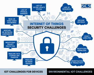 Iot targets telecoms obiettivi sicurezza key4biz